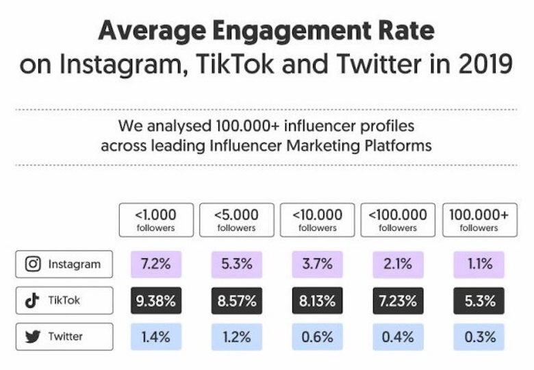   Source: Influencer Marketing Hub  