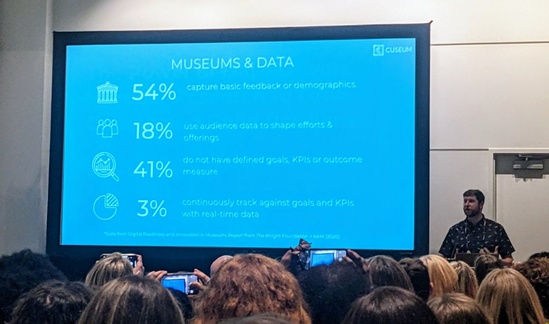   Dan Sullivan shares findings on how museums are collecting and leveraging data  
